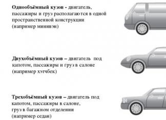 Все виды и описания кузовов легковых автомобилей Американские двухдверные автомобили